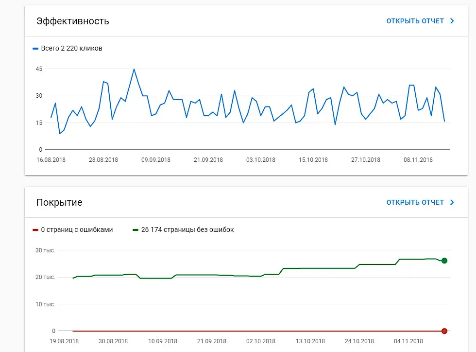 Обзор Google Search Console