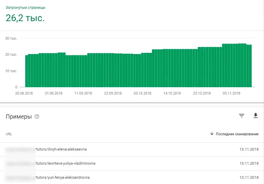 Список страниц категорий в Google Search Console