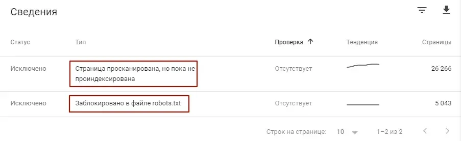 Исключенные из индексации страницы в Google Search Console