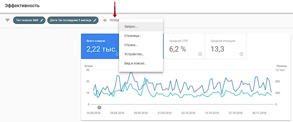 SEO показатели в Google Search Console