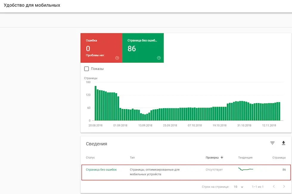 Удобство для мобильных в Google Search Console