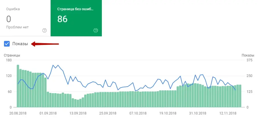 График показов в Google Search Console