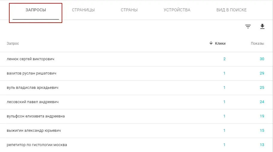 Отчет по запросам в Google Search Console