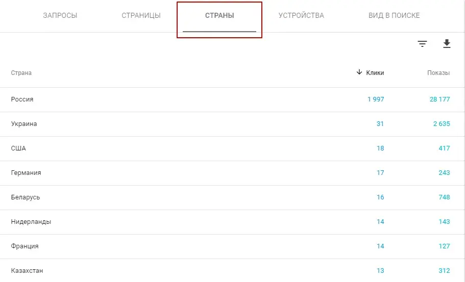 Руководство по Google Search Console