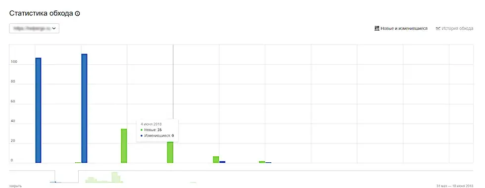 Статистика обхода страниц сайта в Яндекс.Вебмастер