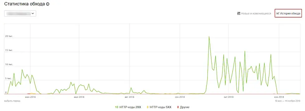 История обхода страниц сайта в Яндекс.Вебмастер