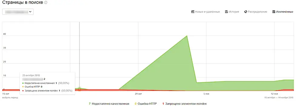 График страниц сайта в поиске в Яндекс.Вебмастер