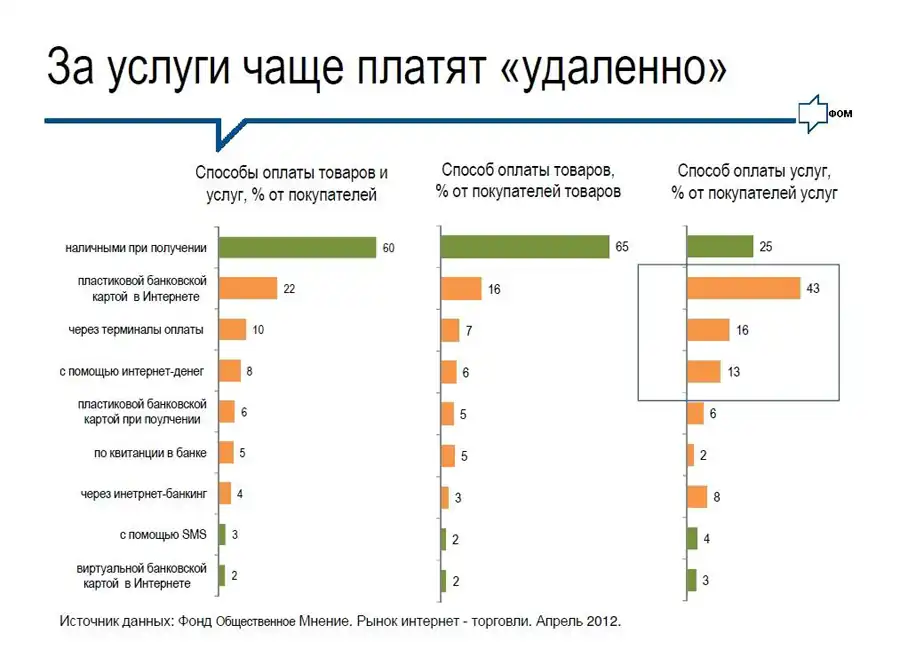 Плата за услуги