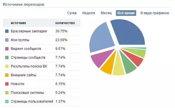 Источники переходов