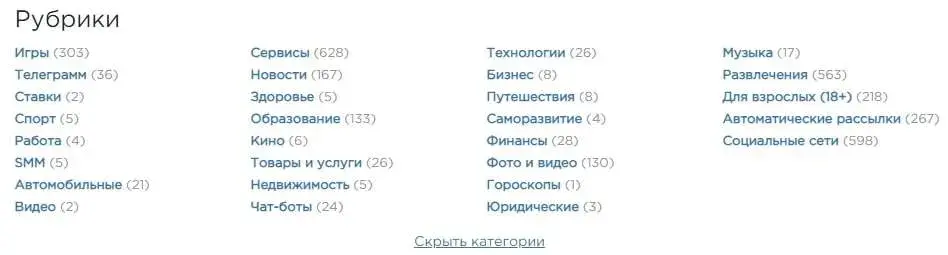 Категории ботов в Телеграм