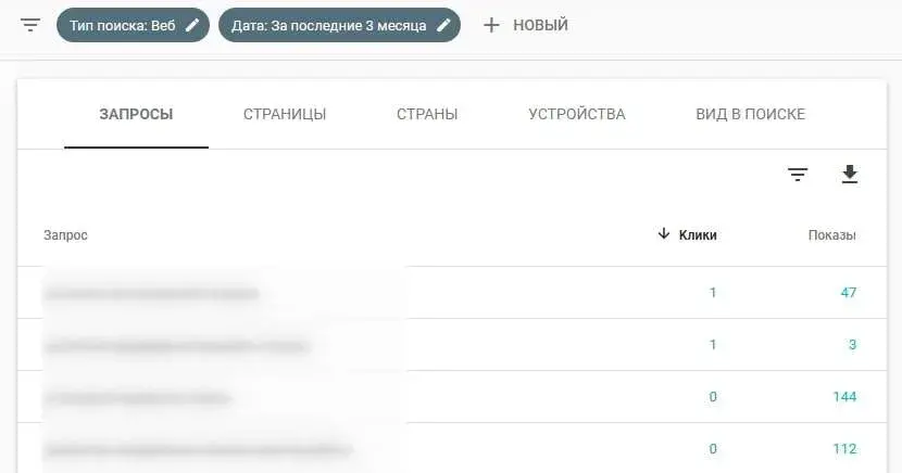 Эффективность по запросам в сервисе Google Search Console