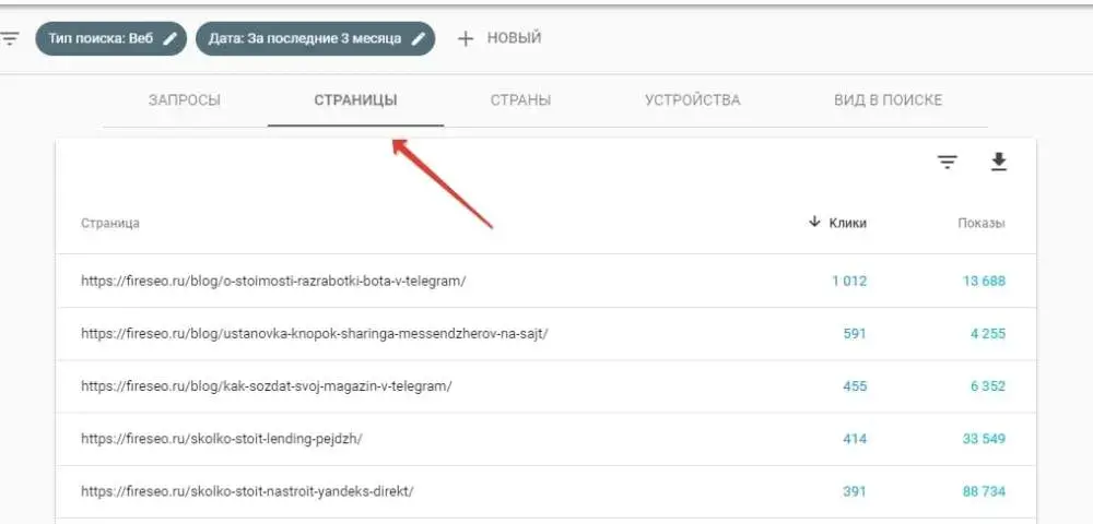 Количество показов страницы в Google Search Console