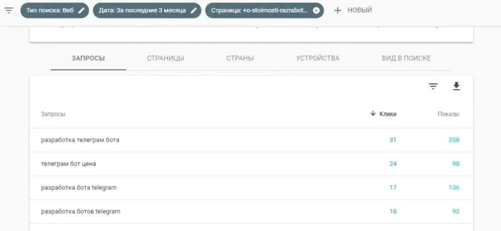 Запросы по фильтрам в Google Search Console