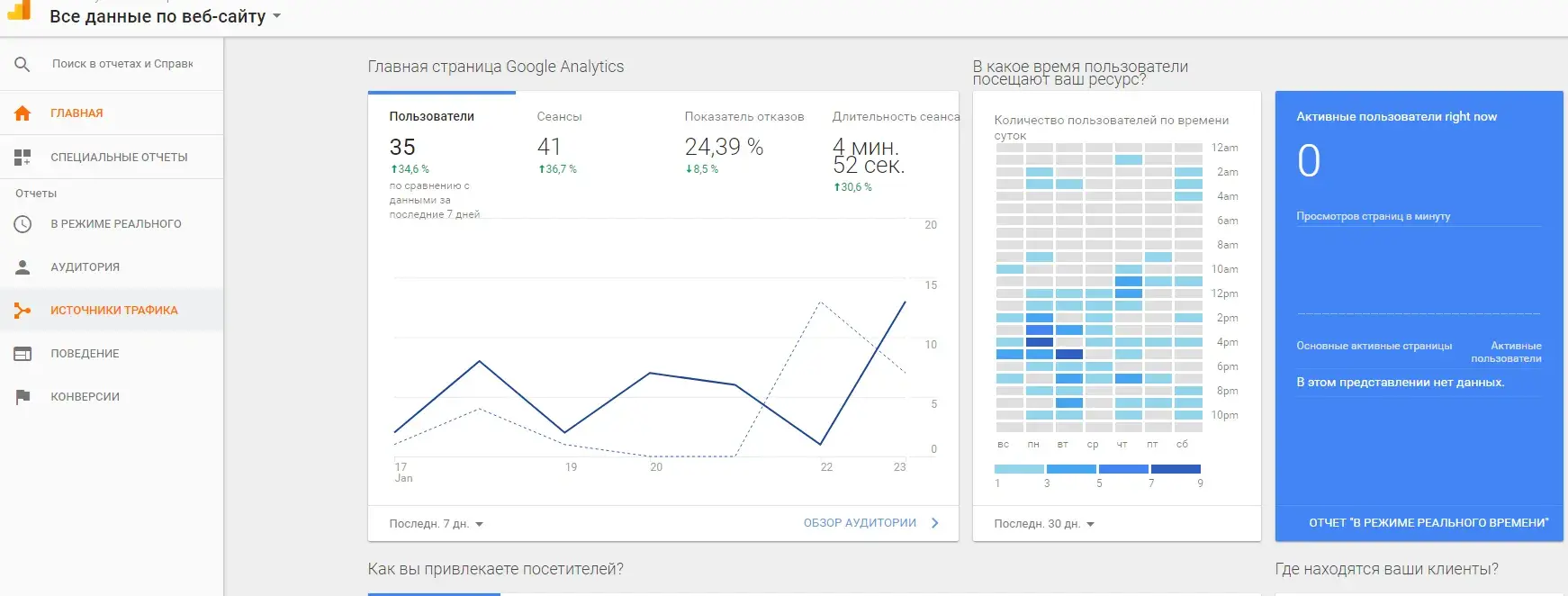 отслеживание статистики Google Analytics - 1C-UMI