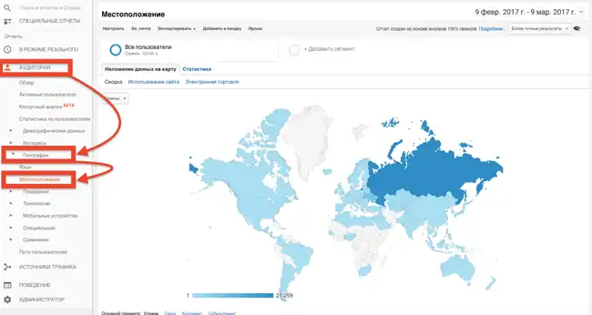 Бесплатная раскрутка сайта: веб-аналитика