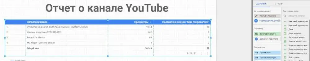 Редактирование отчетов в Google Data Studio для бизнеса