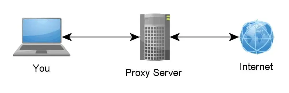 Индивидуальные IPv4-прокси