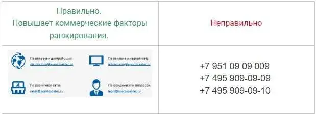 Номер телефона отдела как коммерческий фактор ранжирования