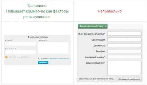 Форма обратной связи как коммерческий фактор ранжирования