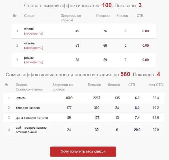 Список эффективных запросов в Advse