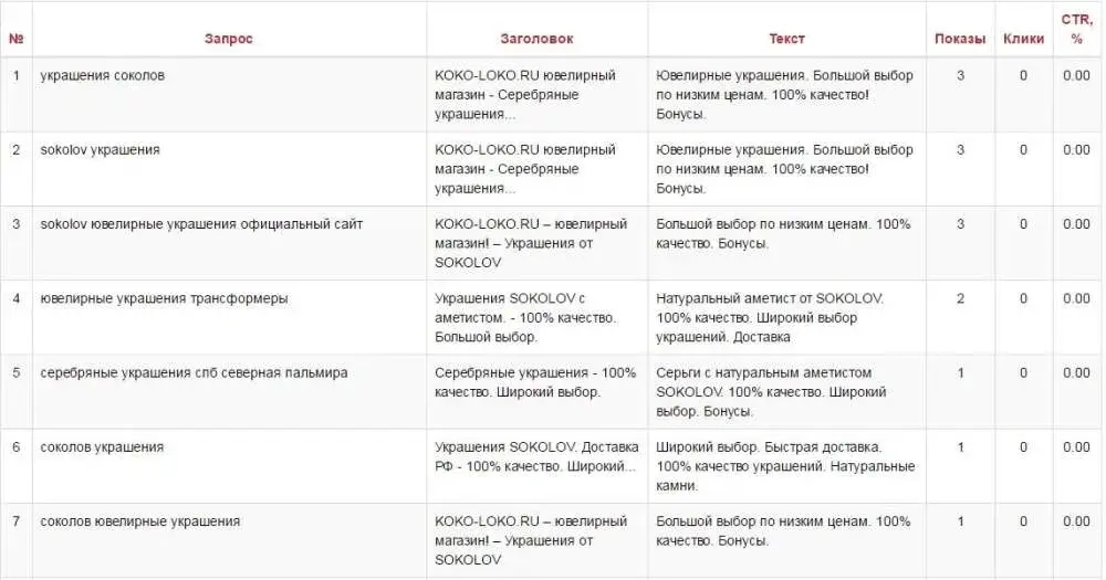 Информация о конкурентах в Advse