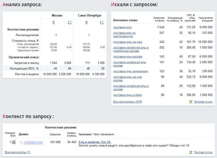 Анализ запросов в контекстной рекламе в Advodka