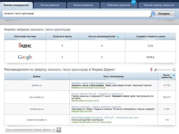 Анализ конкурентов в контекстной рекламе в Spywords