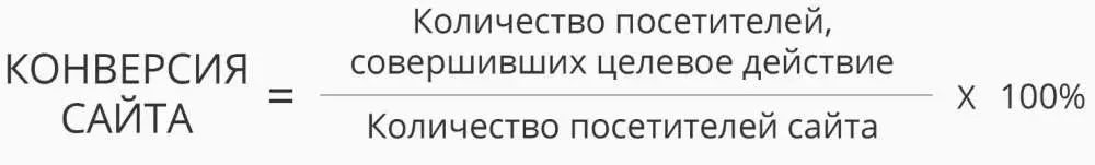 Расчет и классификация конверсии на сайте