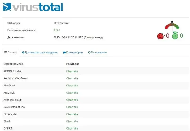 Анализ сайта на вирусы VirusTotal