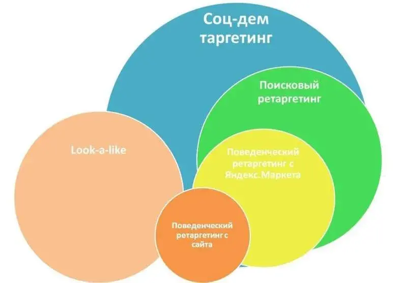 Таргетинг медийной рекламы
