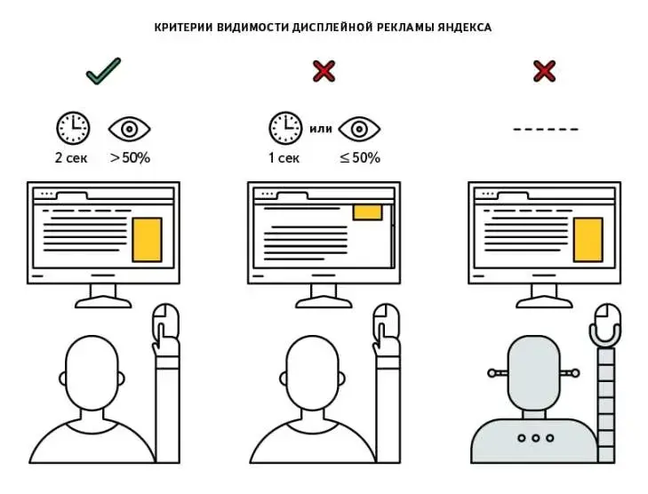 Видимость медийной рекламы