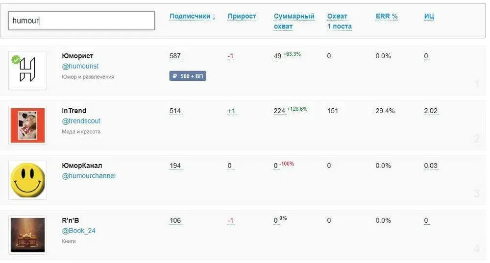 Поиск канала через каталог Tgstat