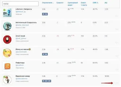 Поиск рубрики канала через каталог Tgstat