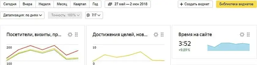 Показатели поведенческих факторов