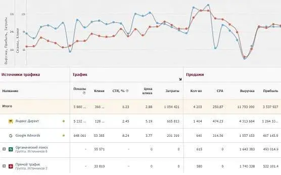 Сквозная аналитика в сервисе Alytics 