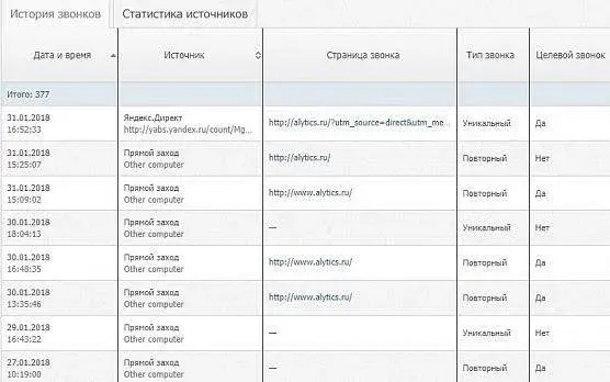 Коллтрекинг в сервисе Alytics 