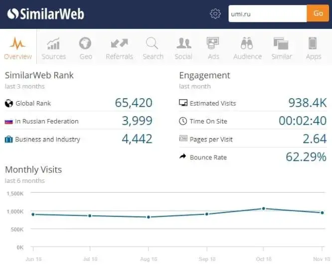 Браузерное расширение SimilarWeb