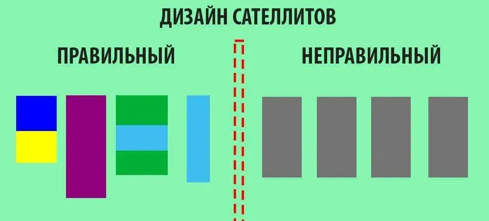 Дизайн сателлитов при ведении бизнеса