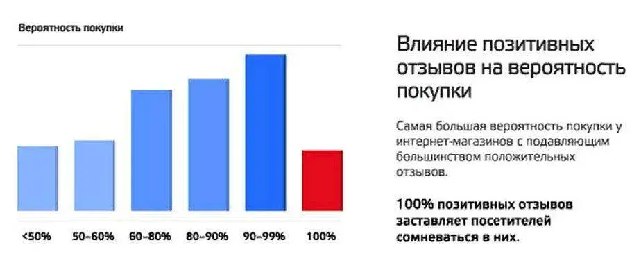 Позитивные seo отзывы