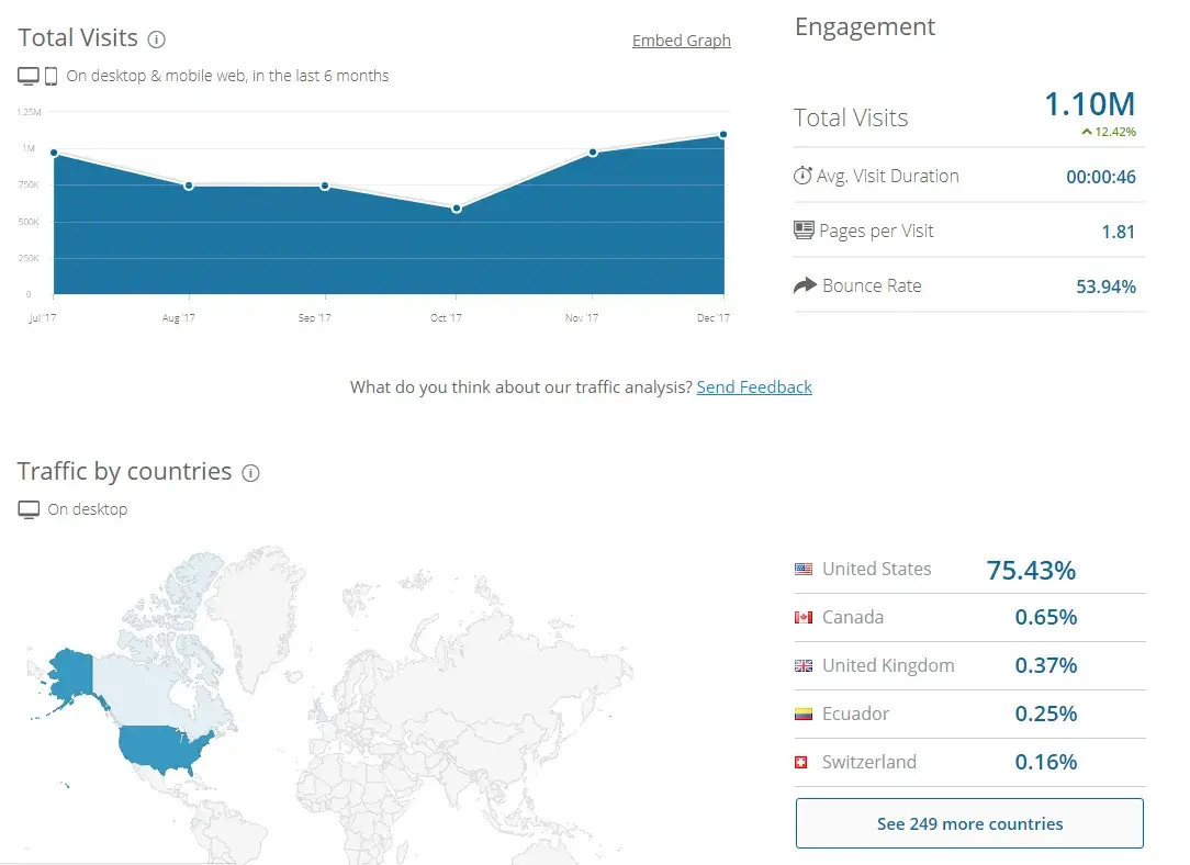 отслеживание статистики в Similarweb - 1C-UMI