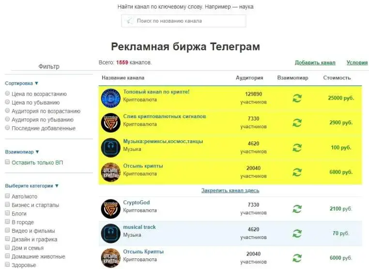 Рекламная биржа Telegram