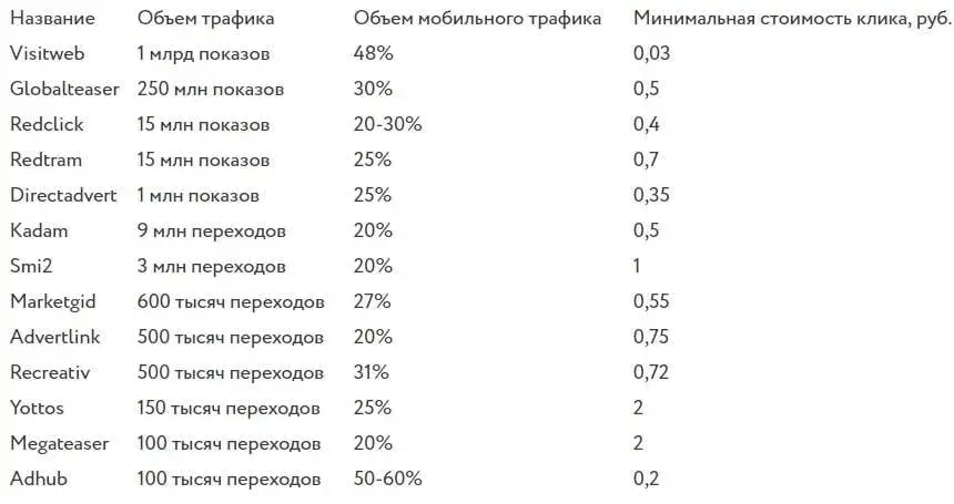 Стоимость тизерной рекламы