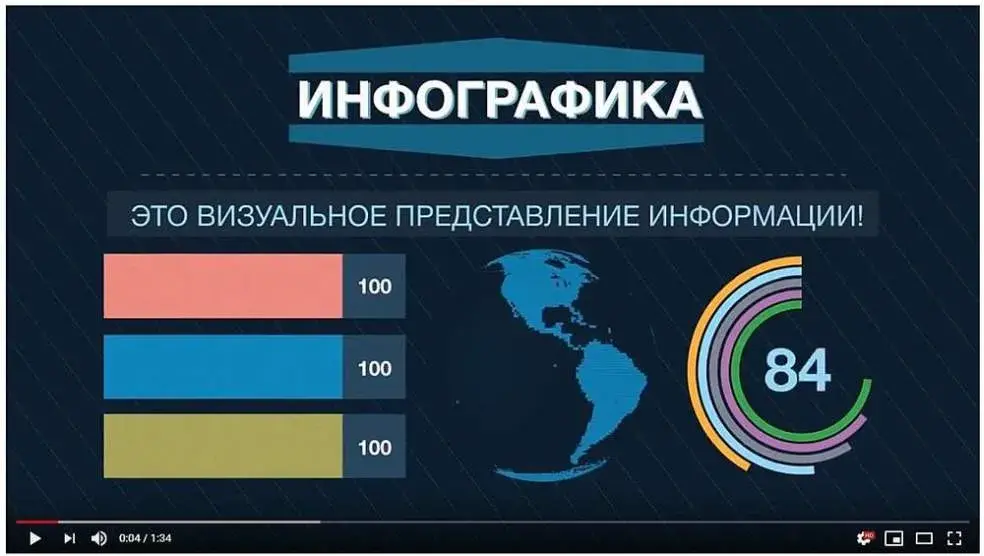 Видеосъемка инфографики для продвижения