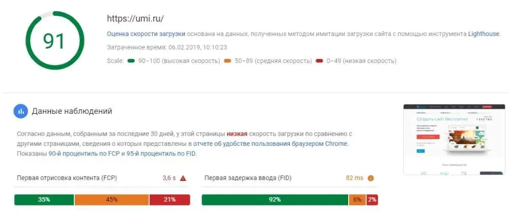 Проверка скорости загрузки сайта на Google Page Speed