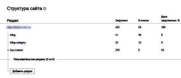 Структура сайта в Yandex Webmaster
