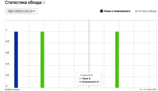 Статистика обхода на сайте в Yandex Webmaster