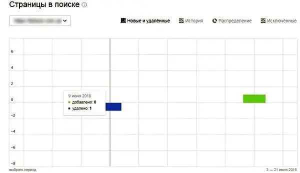 Страницы в поиске в Yandex Webmaster