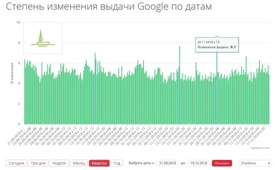 Апдейты Google