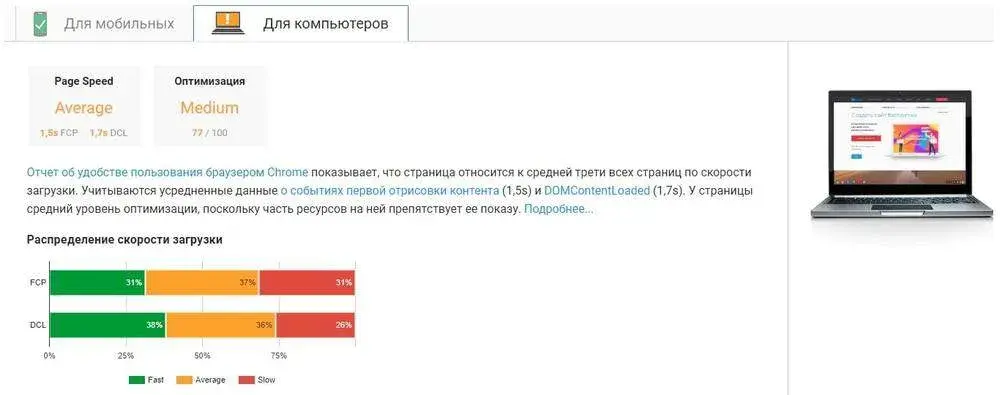 Результат проверки скорости загрузки сайта на Pagespeed Insight для компьютеров