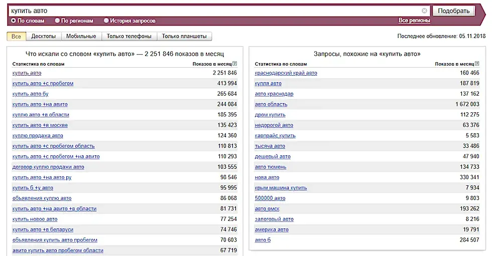 LSI-ключи для написания статьи